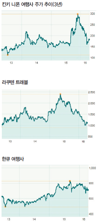 에디터 사진